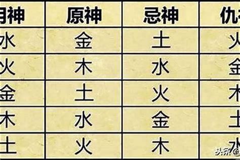 用神 金|八字喜用神是金：补运、注意事项、生活建议